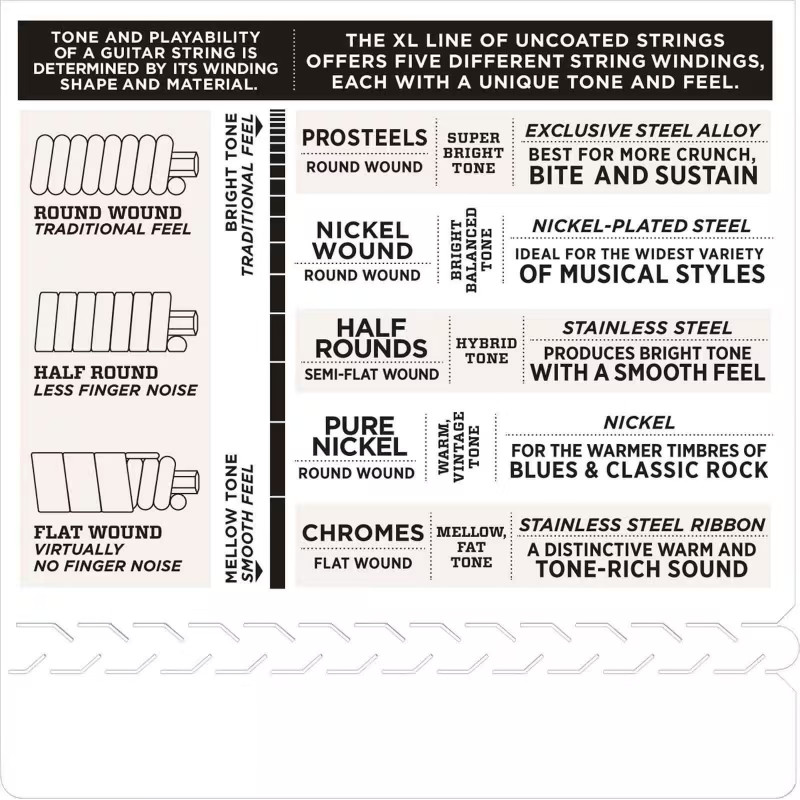 D'Addario And Co EXL120